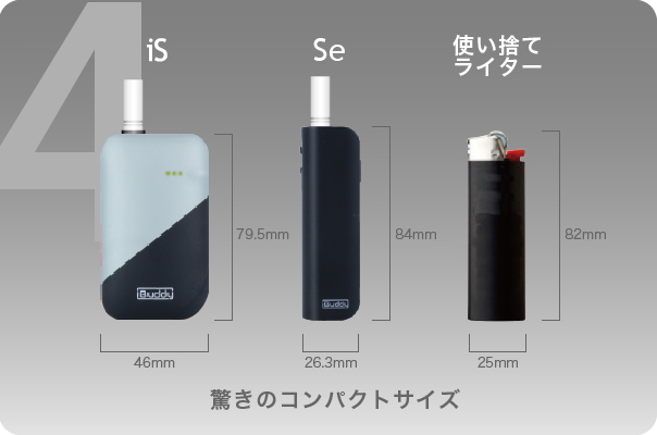 軽くてコンパクト!今すぐiBuddyを持ち出そう!